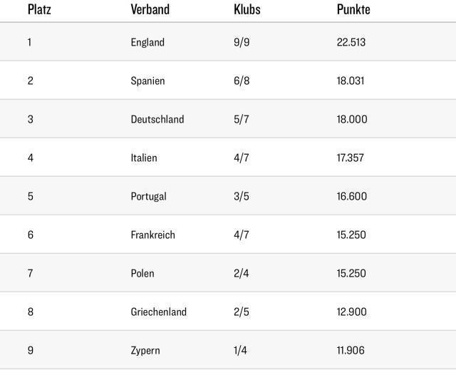 AG体育-拜仁、药厂挣优绩，德甲积分反降至欧洲第三